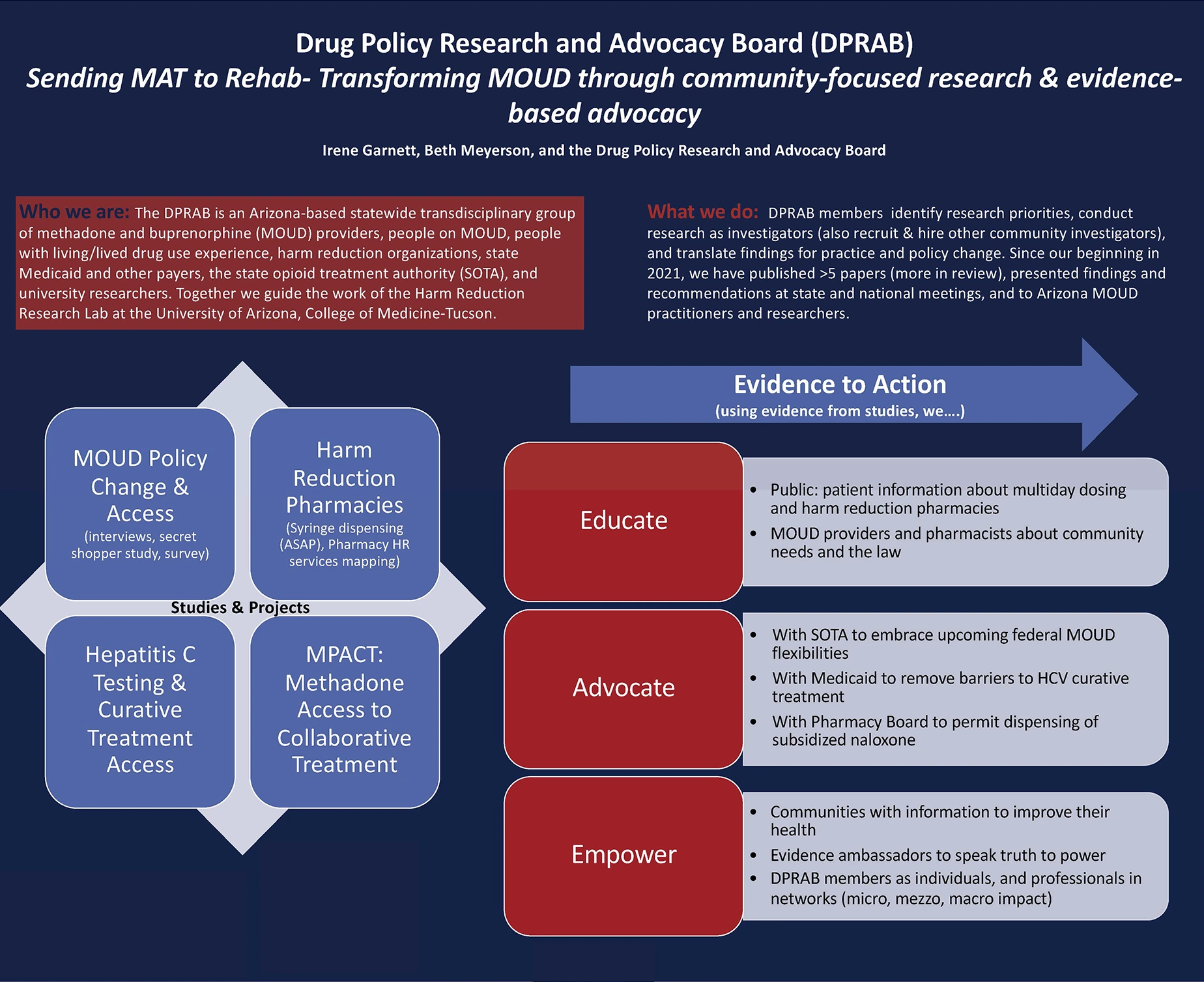 DPRAB Diagram of Studies and Projects